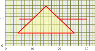Graph 2