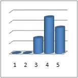 Knowledge Histogram