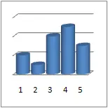 Content Histogram