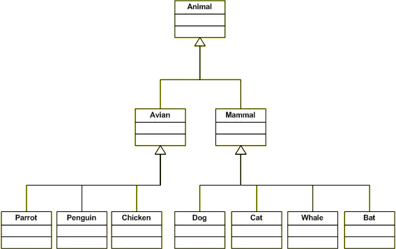 Class Diagram 1