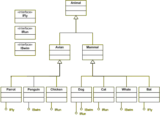 Class Diagram 2