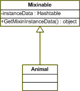 Class Diagram 3