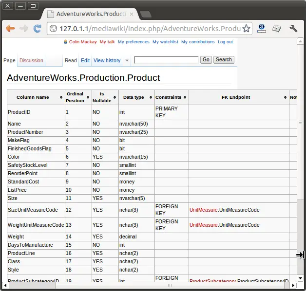 Mediawiki representation of the columns in a table
