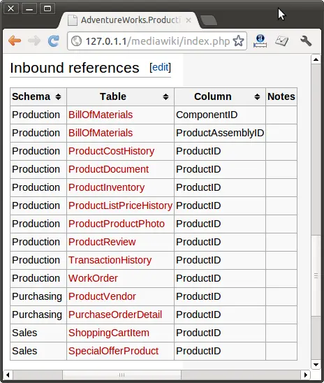 Rendering of inbound references