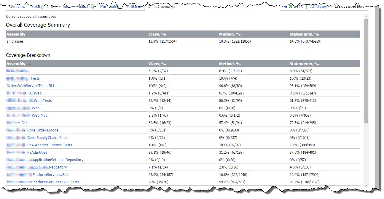 Overall Coverage Summary