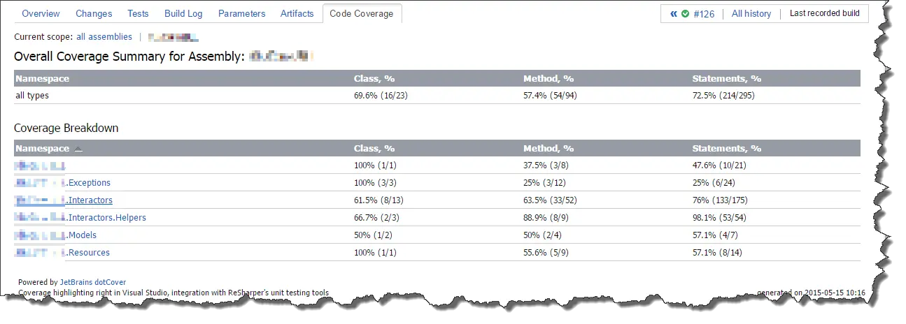 Overall Coverage Summary for Assembly